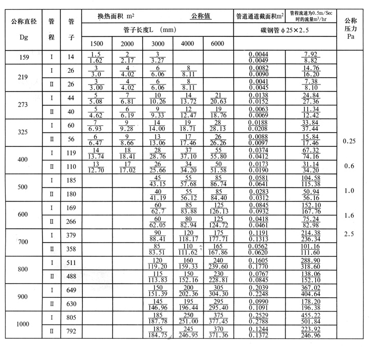 列管換熱器、冷凝器
